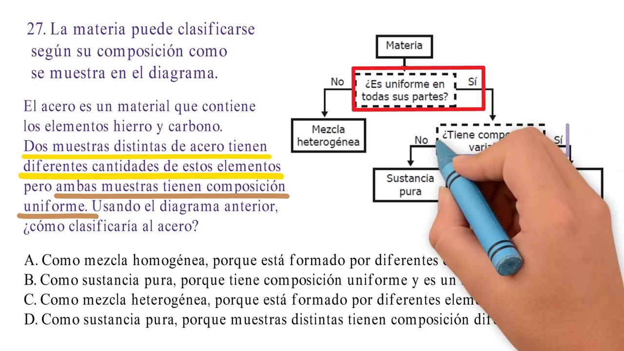 El Acero Es Una Mezcla Homogenea O Heterogenea mezclaquetemezcla.com